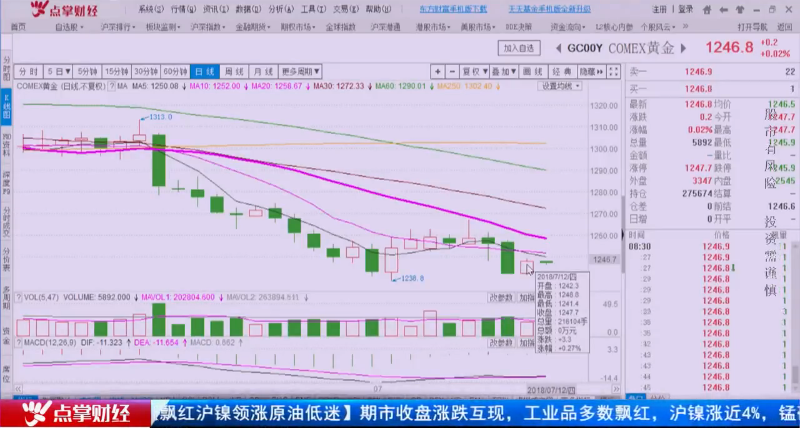 普涨之后是分化，7月行情下半月主线看这里