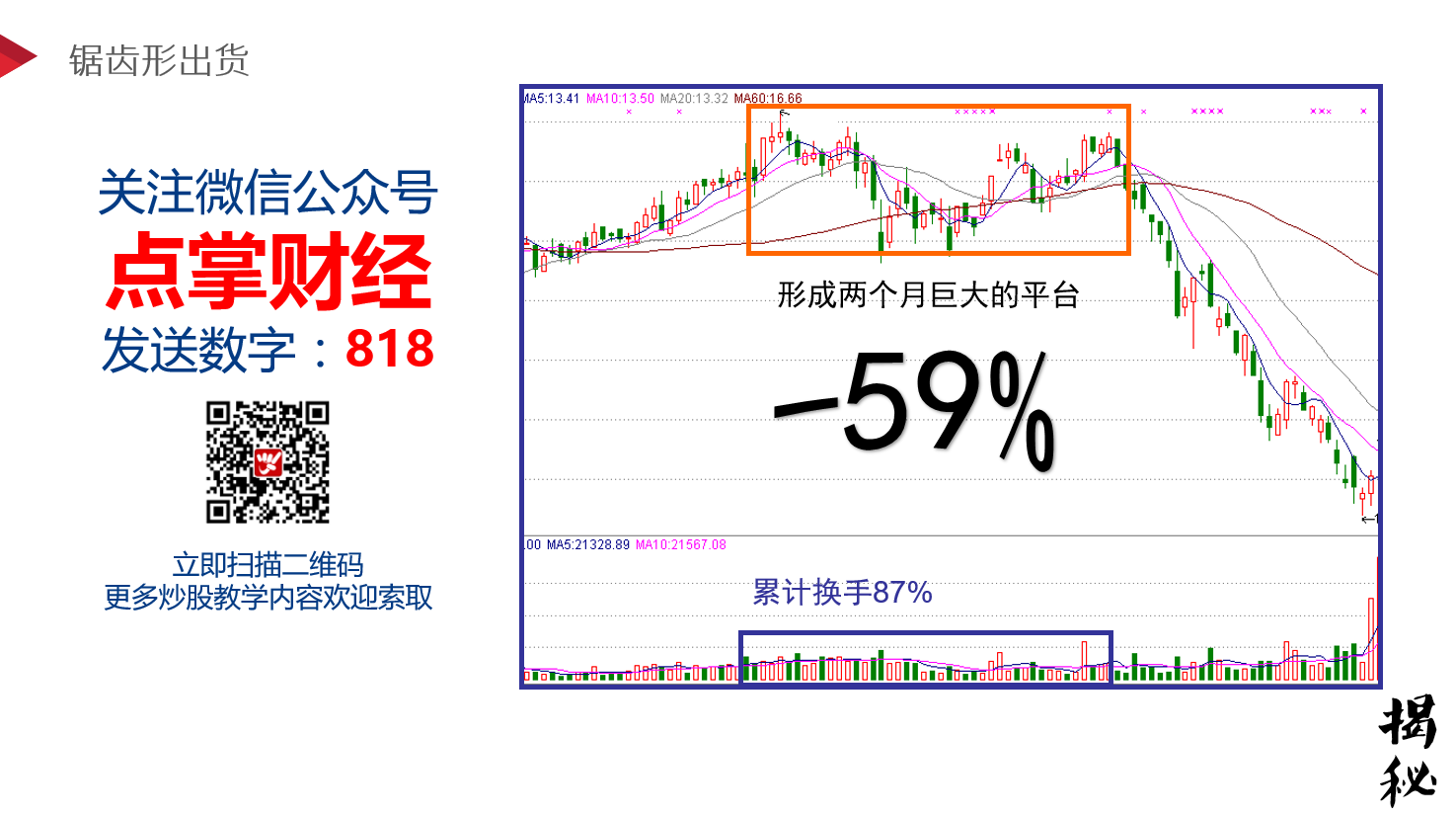 【揭秘】主力出货的三种常用盘口语言