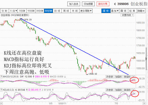 技术调整才开始，后市敢加仓吗？（20180713收盘聊聊吧）