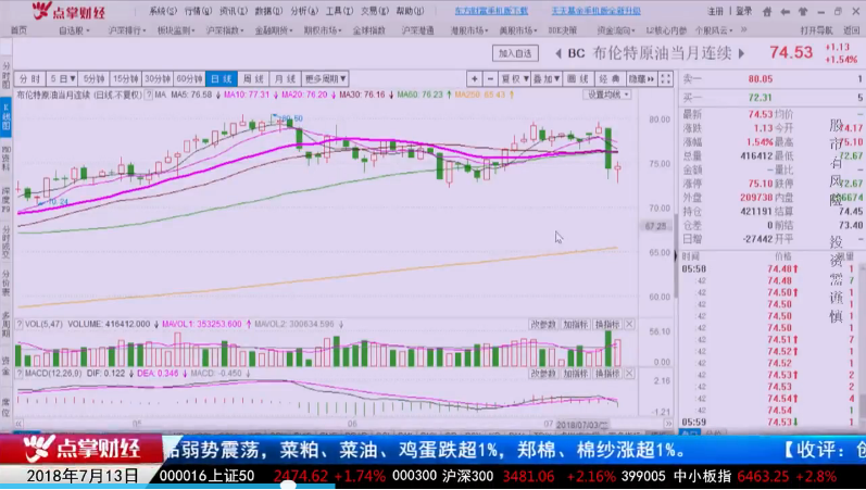 普涨之后是分化，7月行情下半月主线看这里