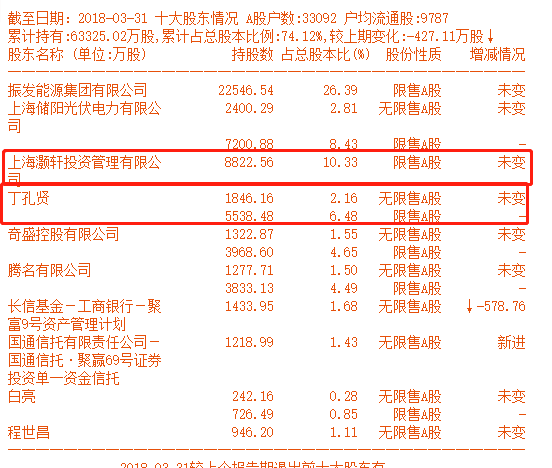 【劲爆】P2P平台传投之家引爆，或牵连上市公司珈玮股份