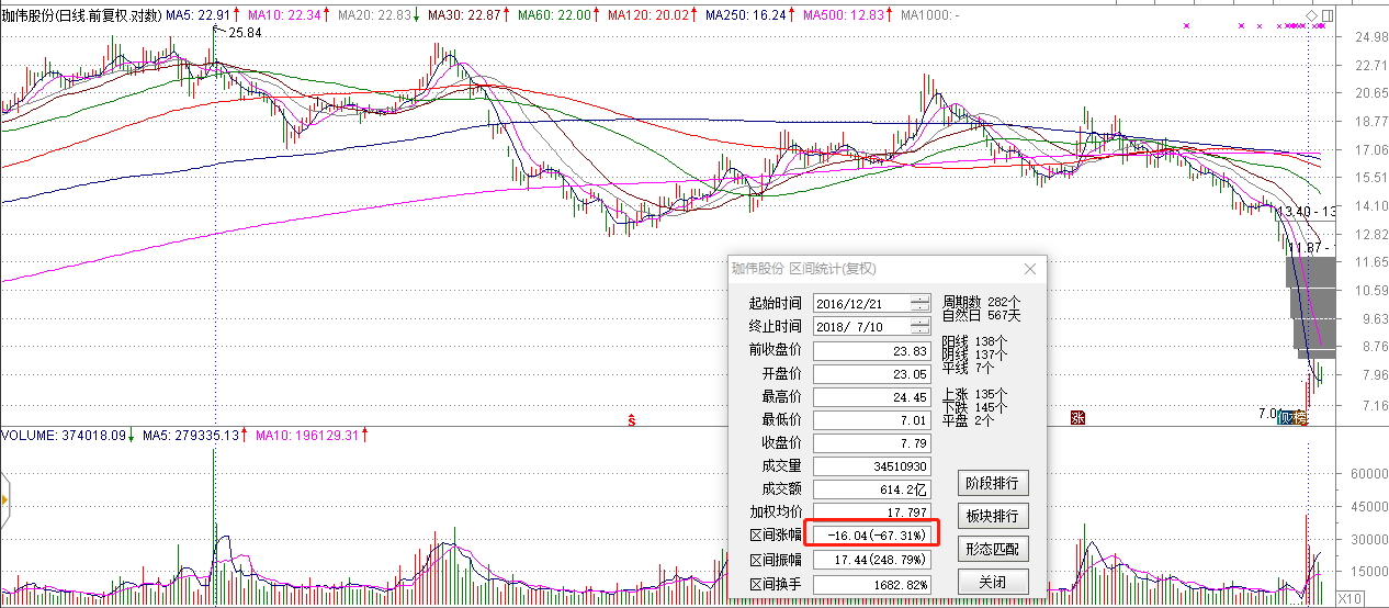 【劲爆】P2P平台传投之家引爆，或牵连上市公司珈玮股份