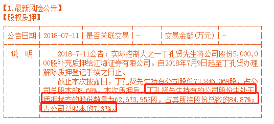 【劲爆】P2P平台传投之家引爆，或牵连上市公司珈玮股份