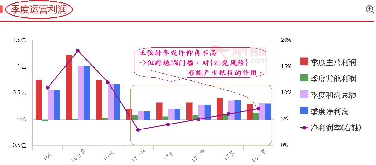 上证指数于2800震荡期 ～ 如何筛选{领涨型的成长股}？