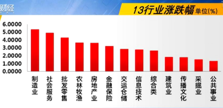 一周回顾(7月9~13日)