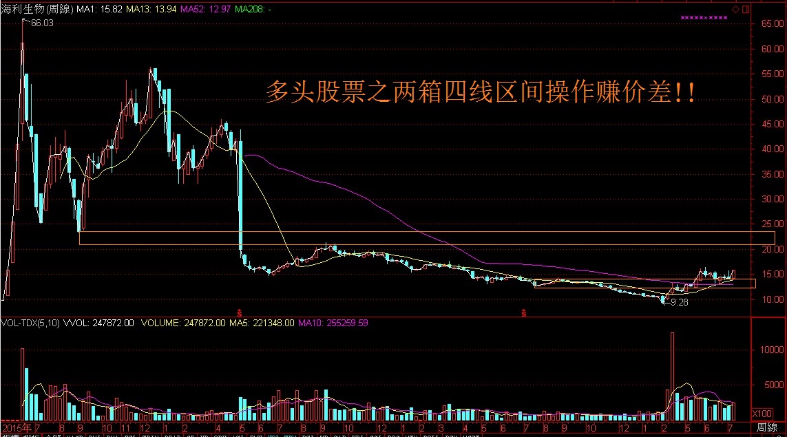 寻找这样的多头飙股进可攻退可守