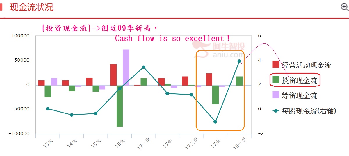 上证指数于2800震荡期 ～ 如何筛选{领涨型的成长股}？