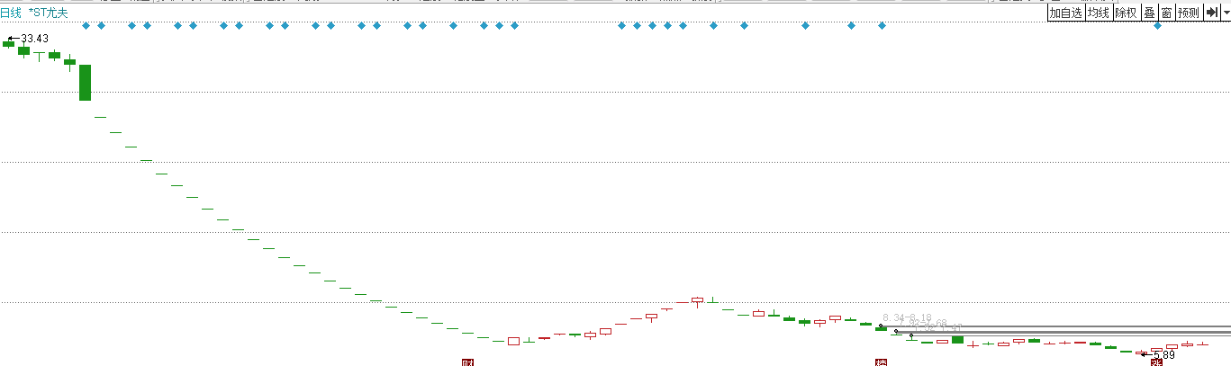 发起诉讼，手握这家公司的投资者下周要小心了