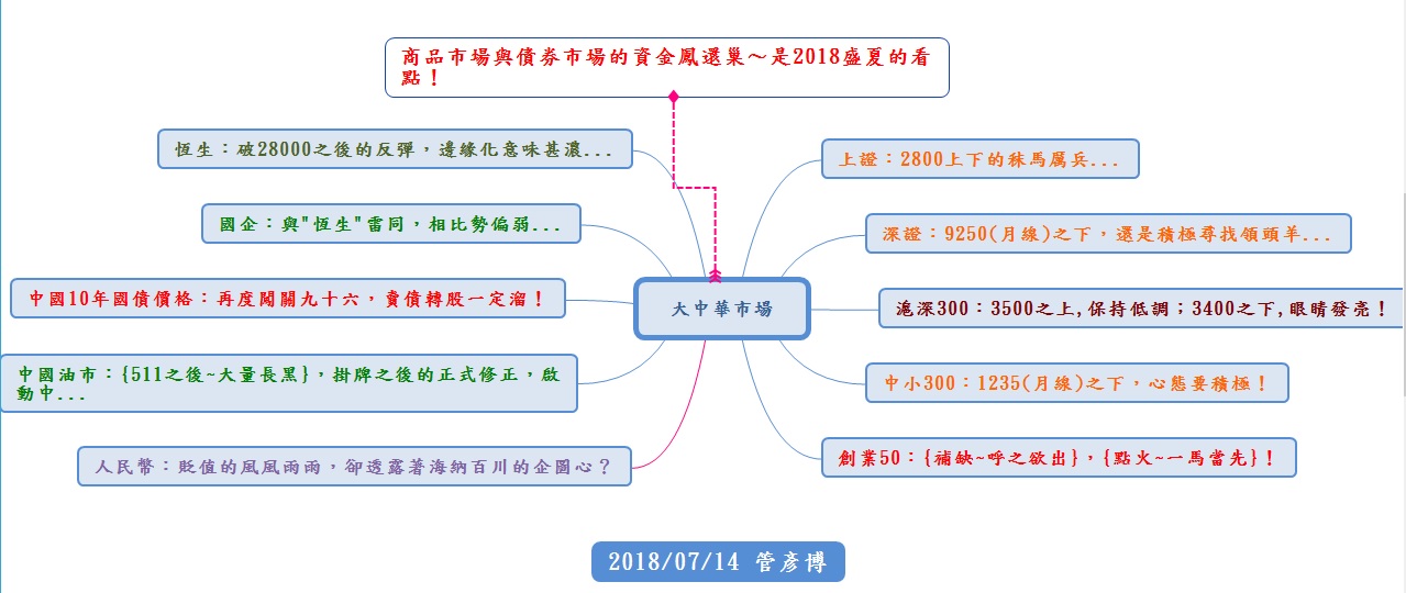 哈德孙河岸的波滔，是否将划破了陆家嘴的苦闷...