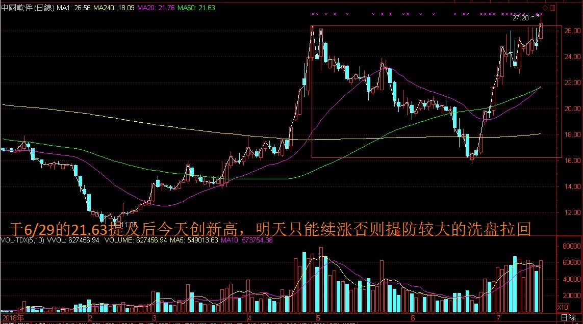 关键时刻要盯盘