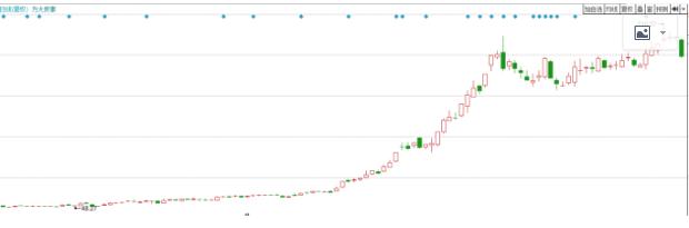【案例回顾】让你不再错过风华高科这样的大牛股！