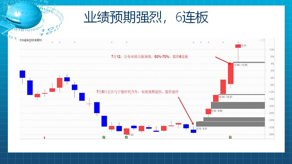 【福利】中报预增飙股来了