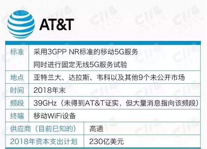 【加急】中兴解禁，5G再次站上风口（附股）