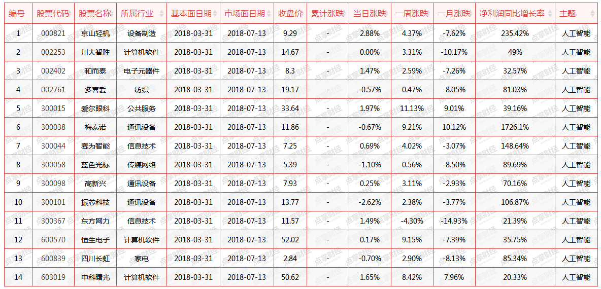 工信部力挺，人工智能再迎风口
