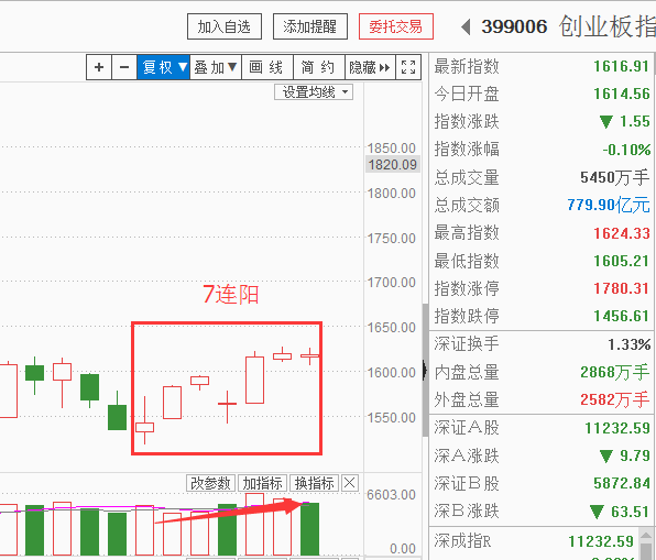 把握反弹，这条主线不容错过