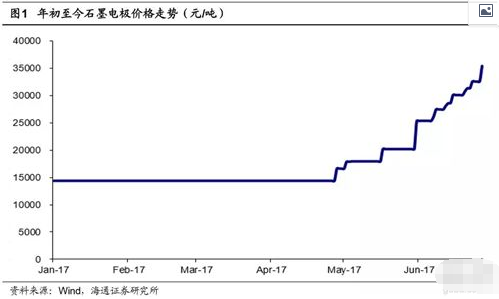 【案例回顾】让你不再错过风华高科这样的大牛股！