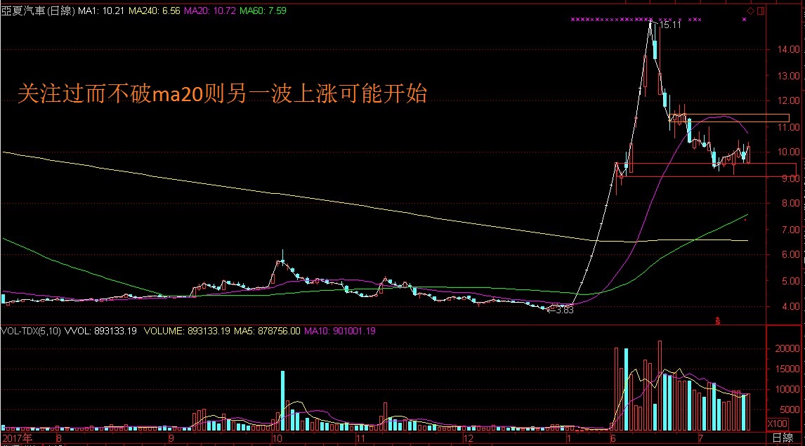 飙股如何以小博大赚连板