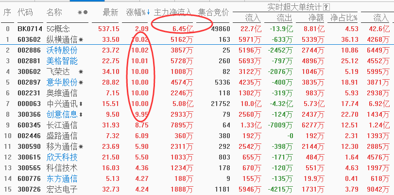 【加急】中兴解禁，5G再次站上风口（附股）