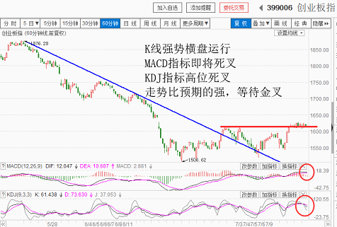 今天意料中的回调，敢低吸否？（20180716收盘聊聊吧）