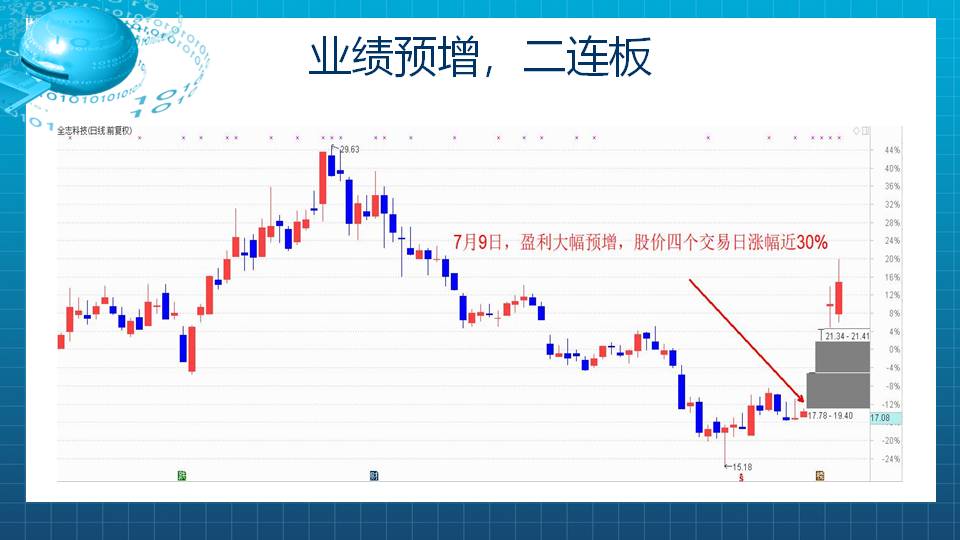 【福利】中报预增飙股来了