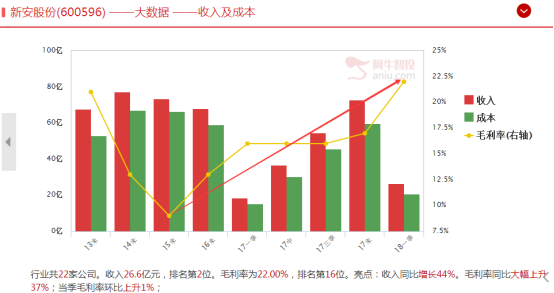 产品涨价传导至公司业绩，草甘膦概念股爆发