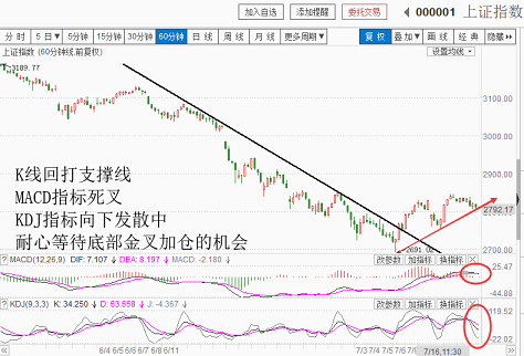 今天意料中的回调，敢低吸否？（20180716收盘聊聊吧）