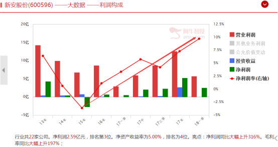 产品涨价传导至公司业绩，草甘膦概念股爆发