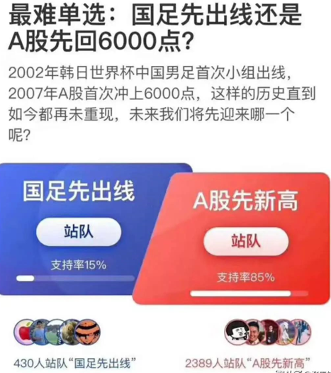 午后，大盘有没有可能“逆袭”？