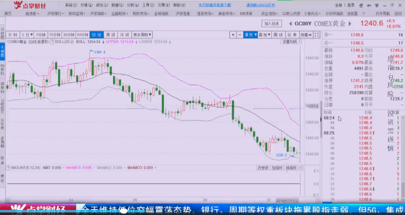 美元、黄金、原油交叉影响，A股投资机会看这里