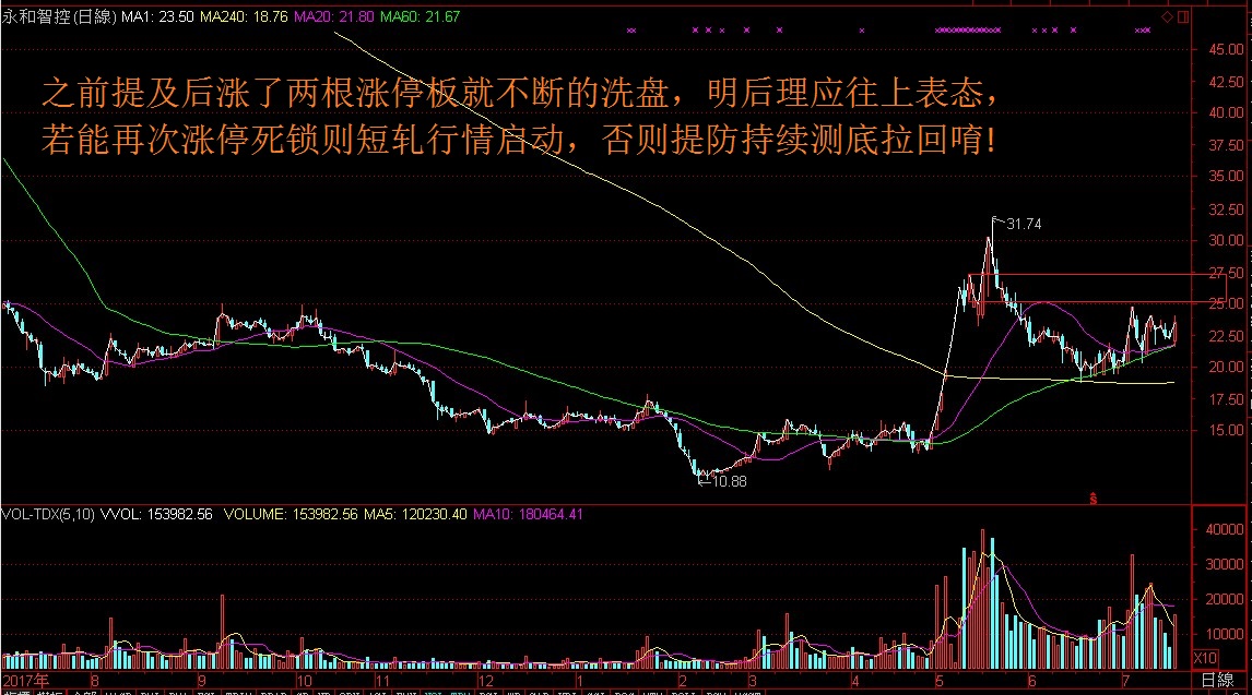 压缩之后必表态 您信不信