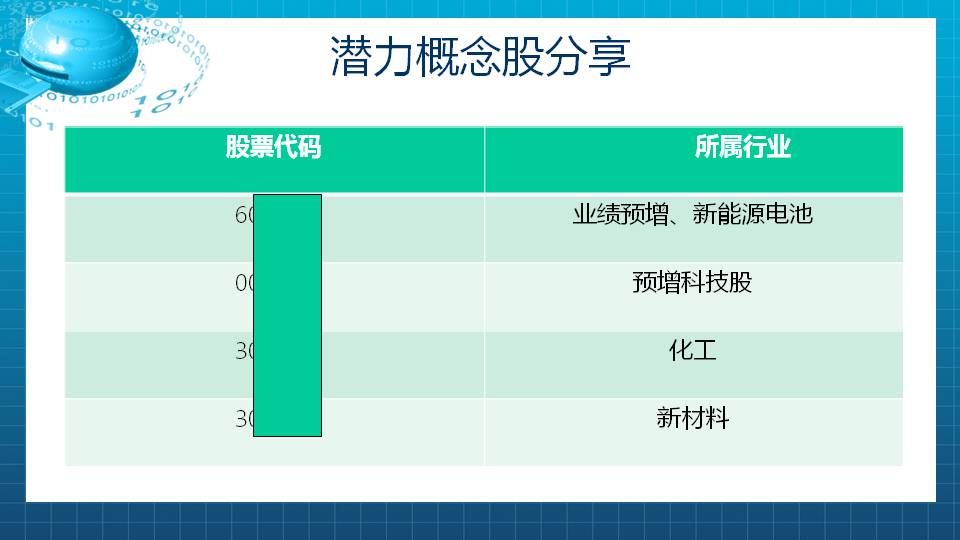 【福利】炮架子搭好，即将突破股票分享