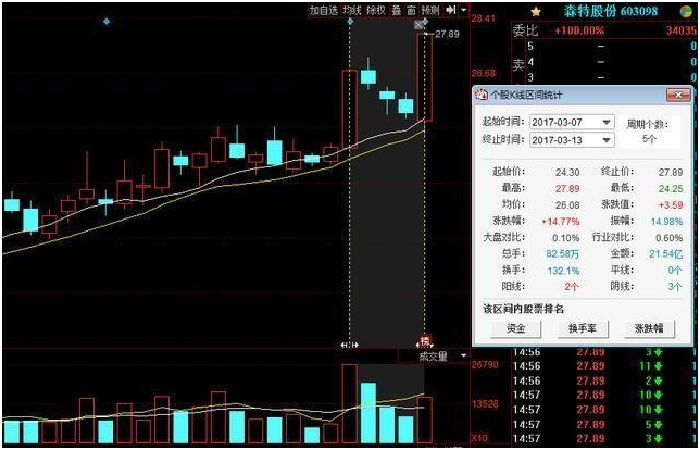 【干货】新版涨停回马枪技术