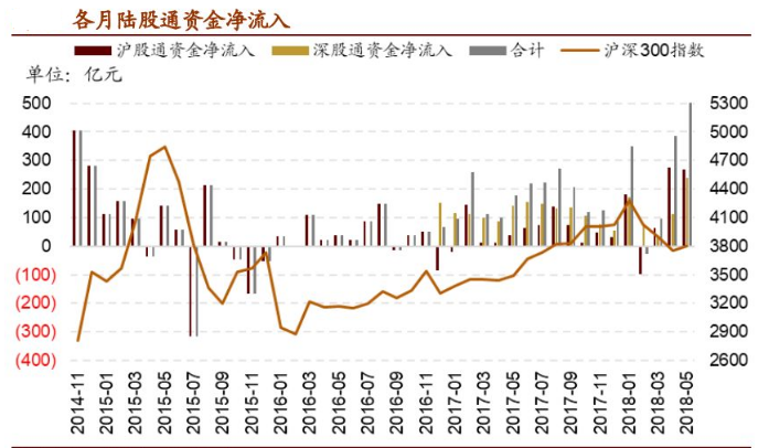 外资持续净流入，A股这些可喜变化你注意到没有