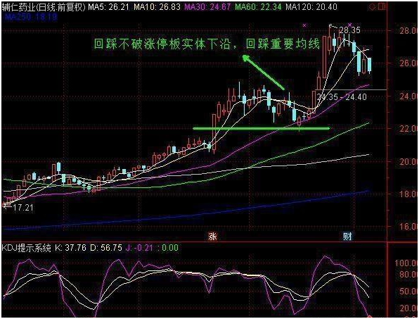 【干货】新版涨停回马枪技术