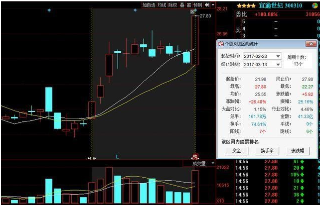 【干货】新版涨停回马枪技术