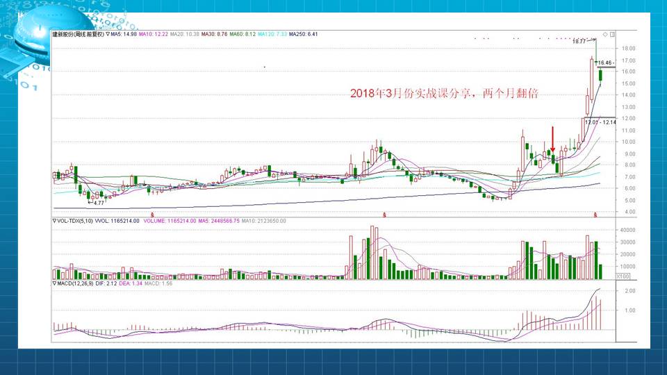 【福利】炮架子搭好，即将突破股票分享