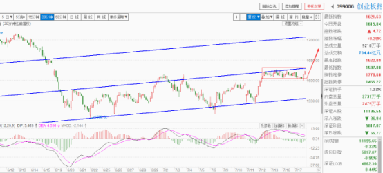 震荡整理后进入30分钟级别新一轮上涨波段，呈现突破态势