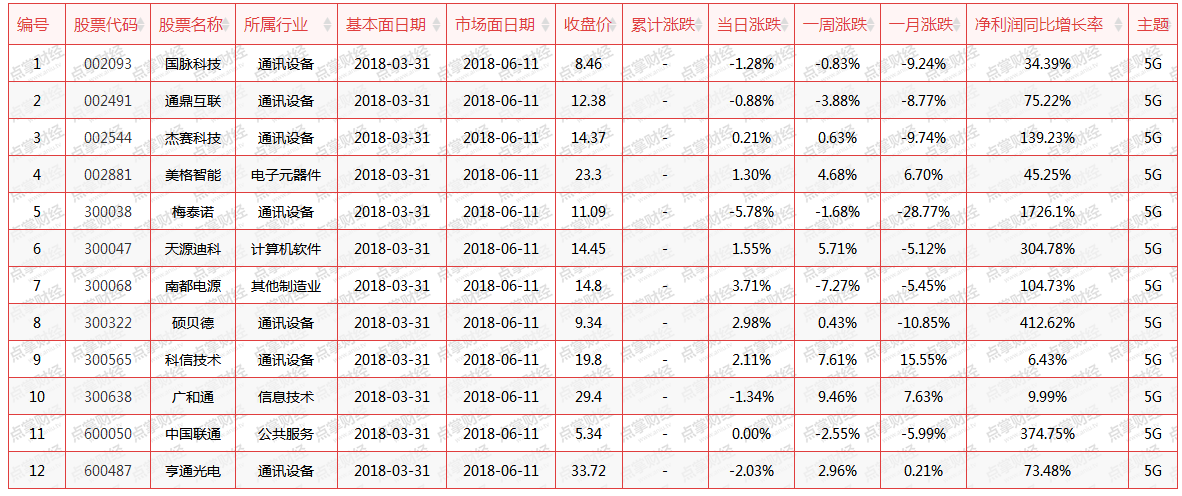 齐刷刷9个涨停，别告诉我这个板块你还没参与
