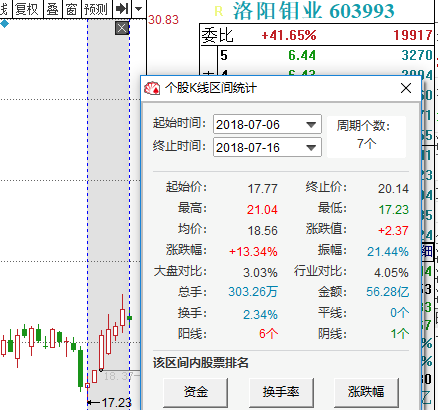 给你一个机会，让你不再错过寒锐钴业这样的大牛股！