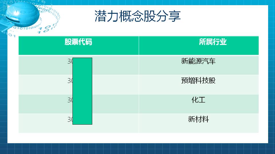 【福利】能否涨停就看这四个了