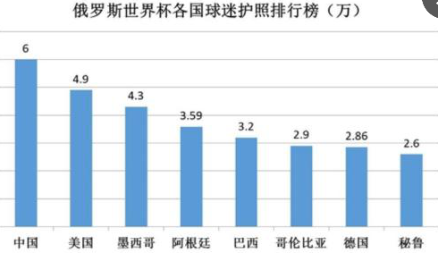世界杯落幕引爆“体育+旅游”概念，旅游概念新龙头或在这里产生
