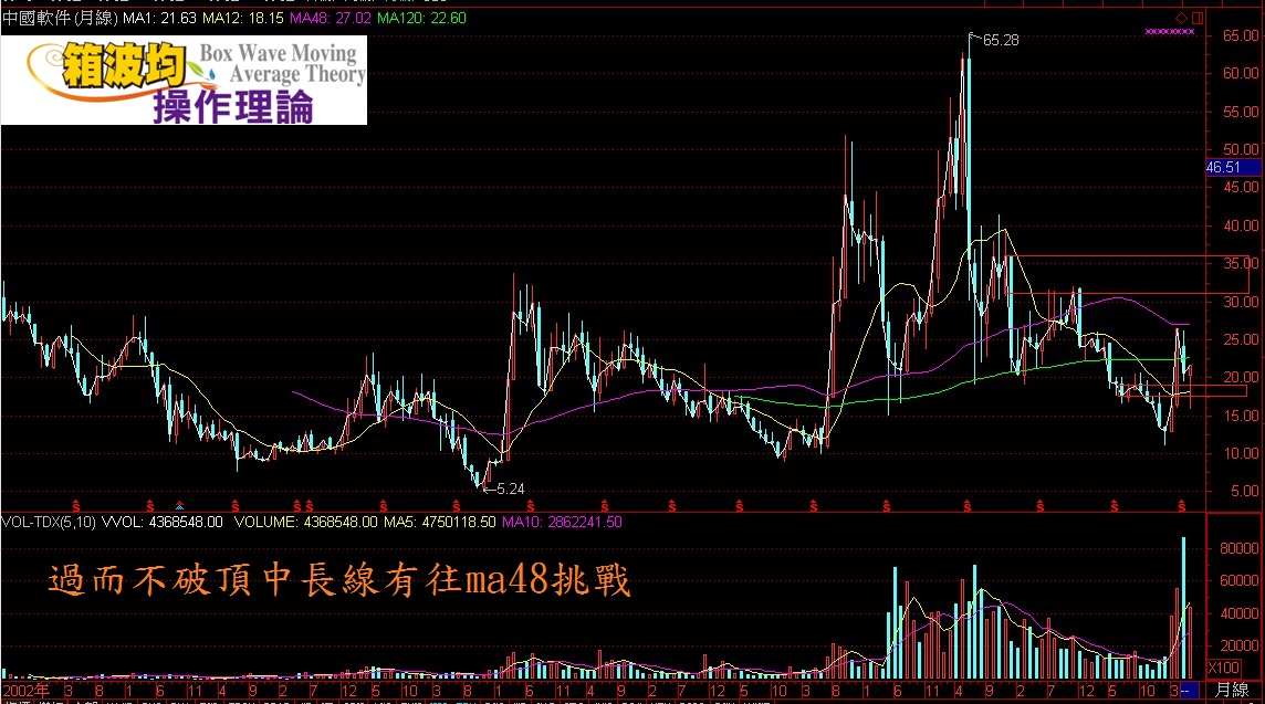 会买又会卖才是师傅(实际案例教学)