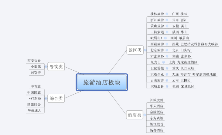 世界杯落幕引爆“体育+旅游”概念，旅游概念新龙头或在这里产生