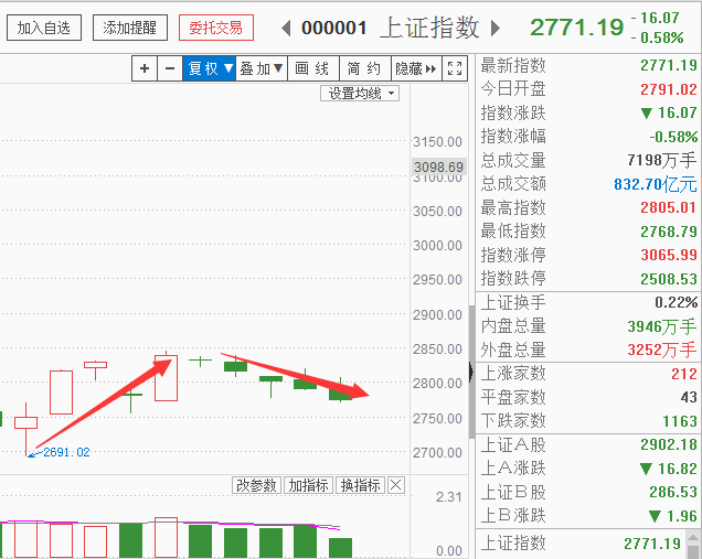 人民币贬值加速 福利公开！