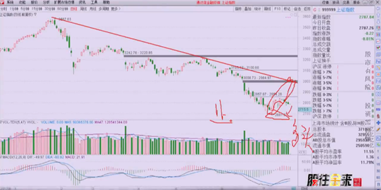 刘彬：教你两种操作策略，应对下跌行情中的超跌反弹