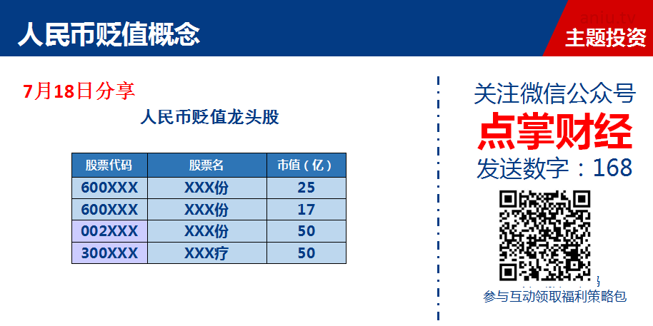 人民币贬值加速 福利公开！