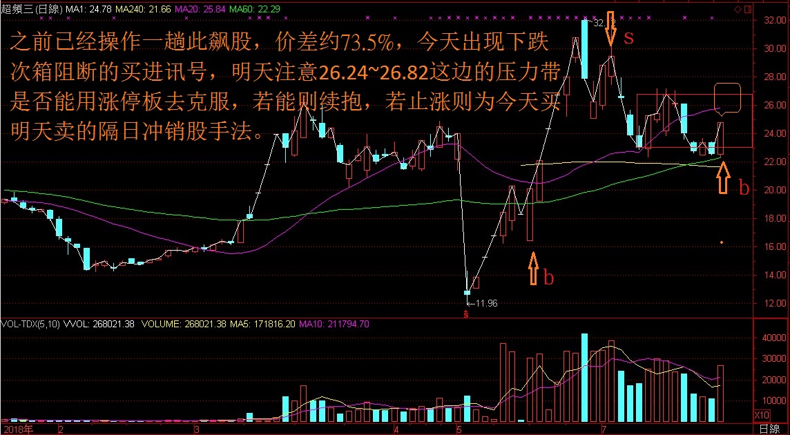 注意看著 非他莫属