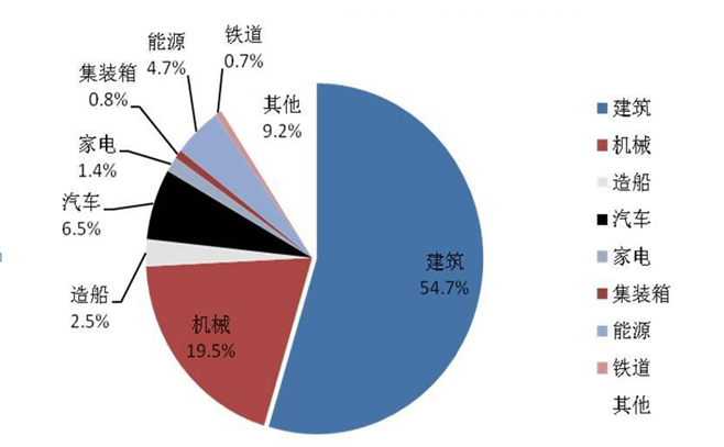 【原创】钢铁股中报喜迎旺季，多家机构争相调研龙头个股！