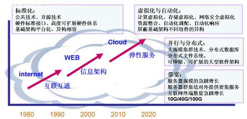 科技股风云再起，“云计算+中报预期”有望问鼎中原！