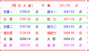 利好刺激大盘再演绝地反击  关注消息是否兑现